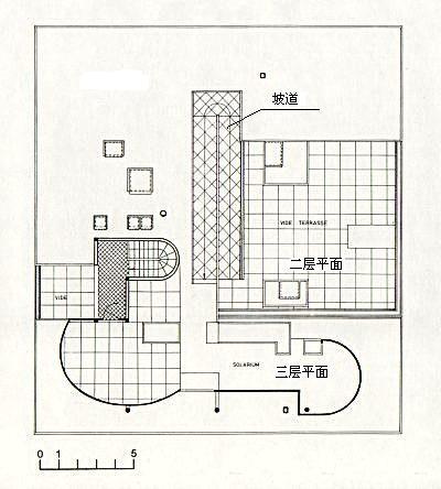 跟踪大师之二  Le Corbusier