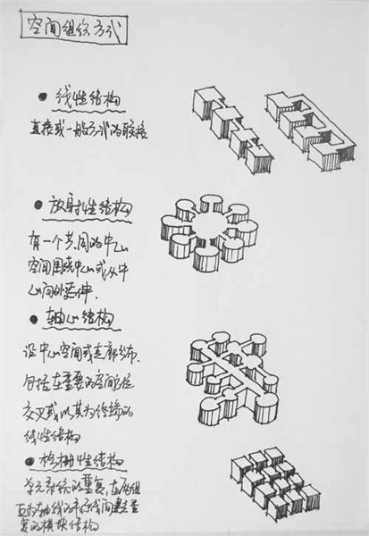 设计---流程