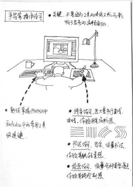 设计---流程