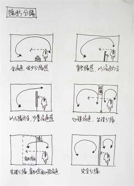 设计---流程