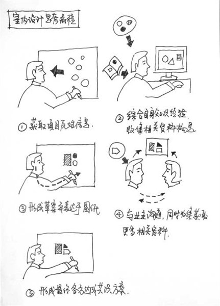 设计---流程