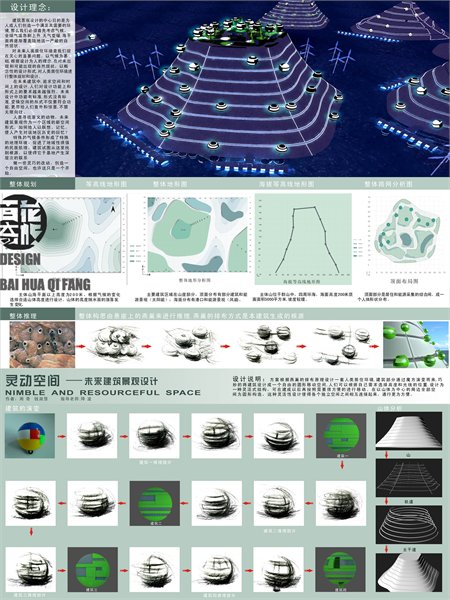 环境艺术学年奖入选