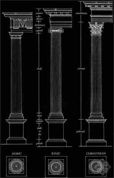 欧洲建筑柱式之